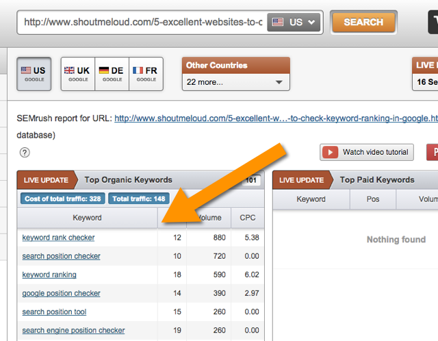 SEMrush