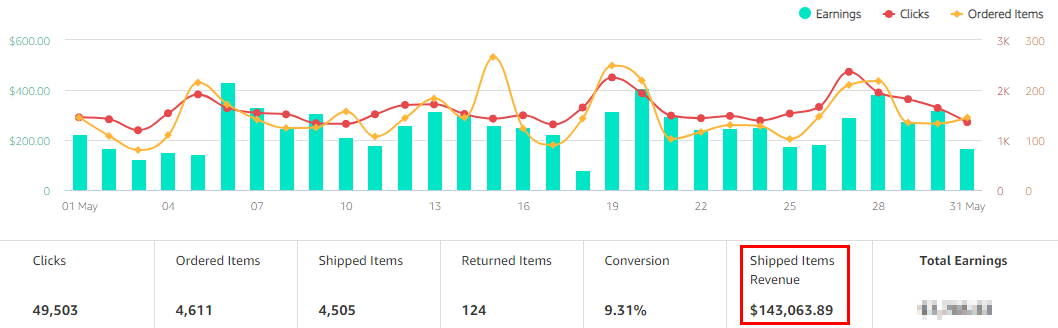 Affiliate