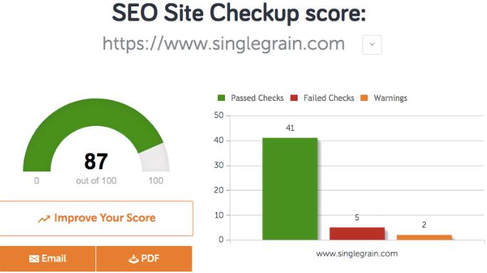 SEO网站诊断