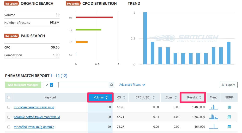 SEMRush