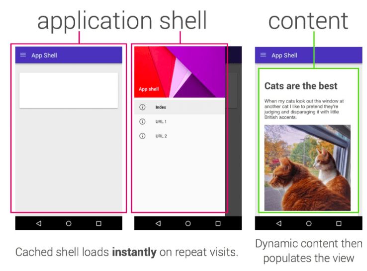 app shell