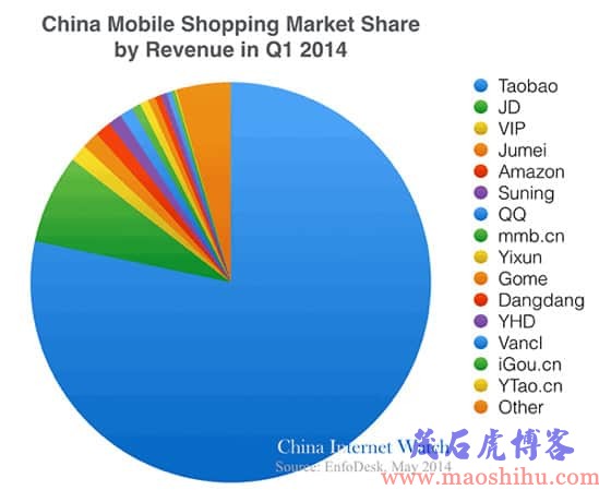 淘宝开店流程