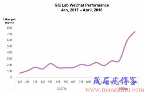 智族GQ Lab