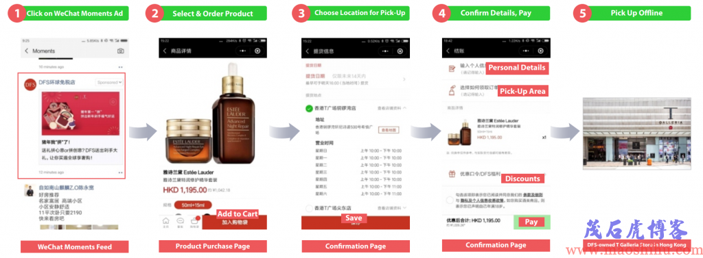 O2O – DFS