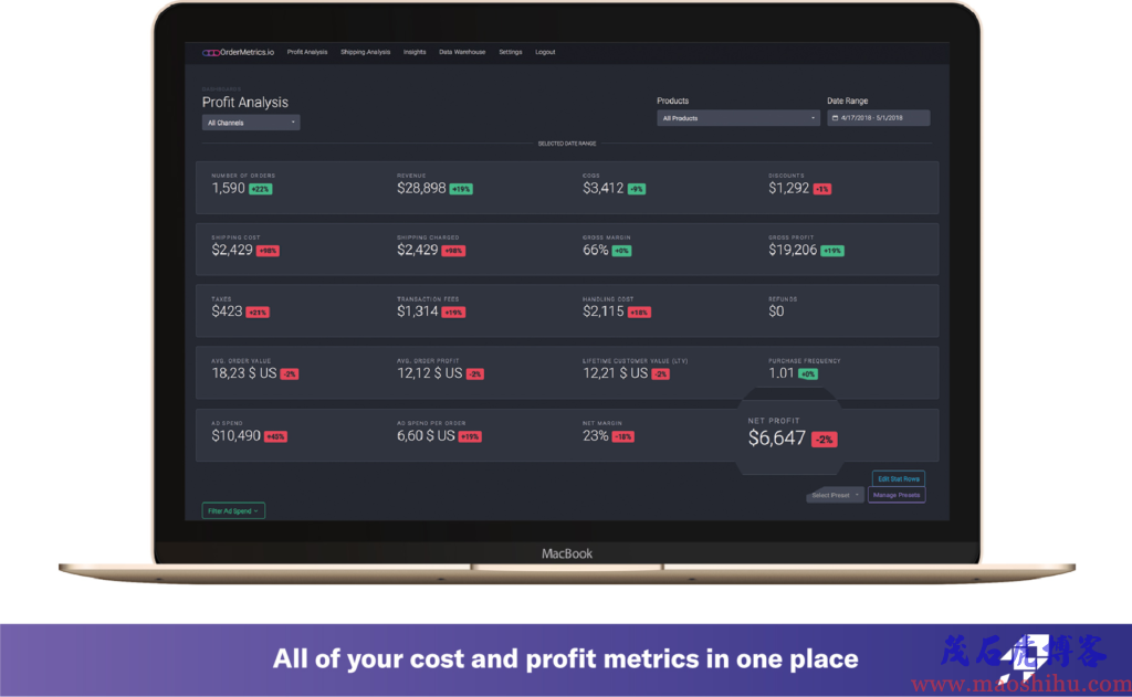OrderMetrics
