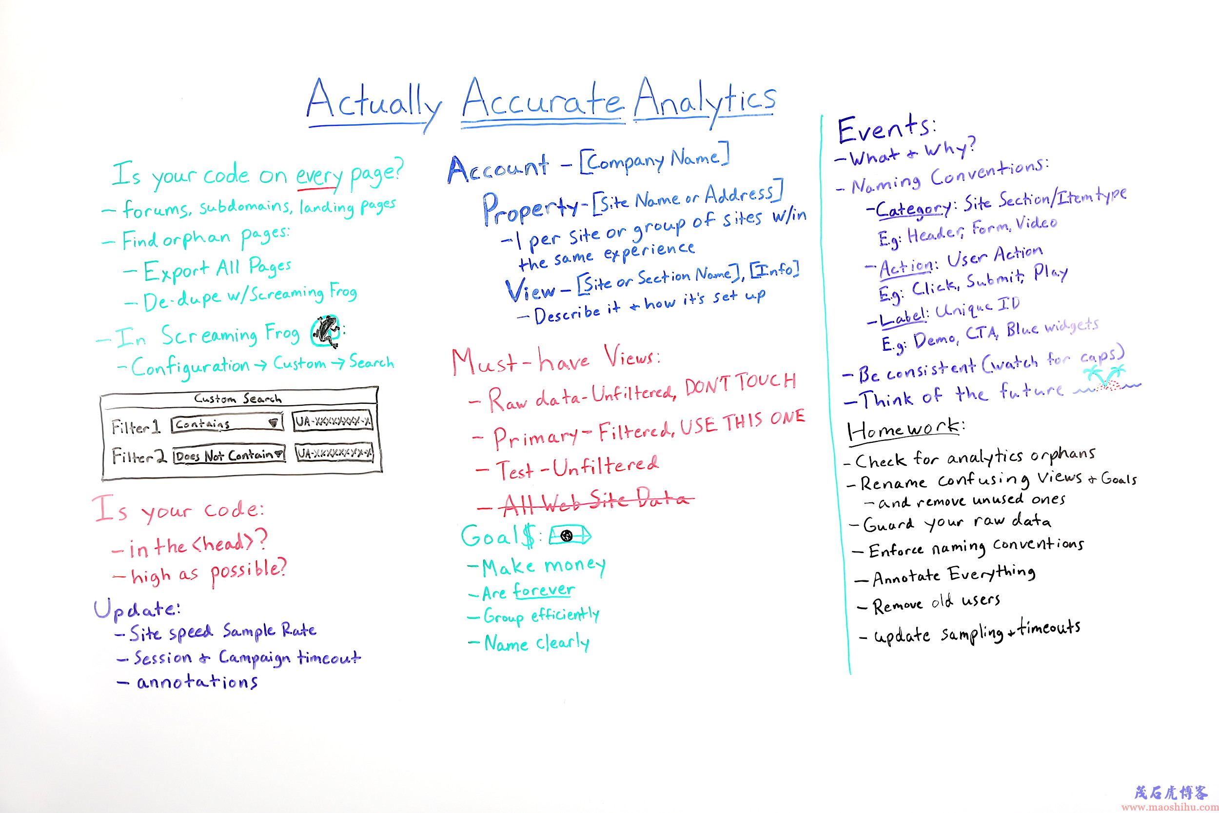 Google Analytics