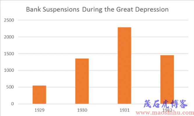 紧缩货币政策