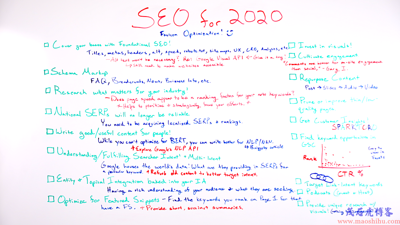 seo网站优化