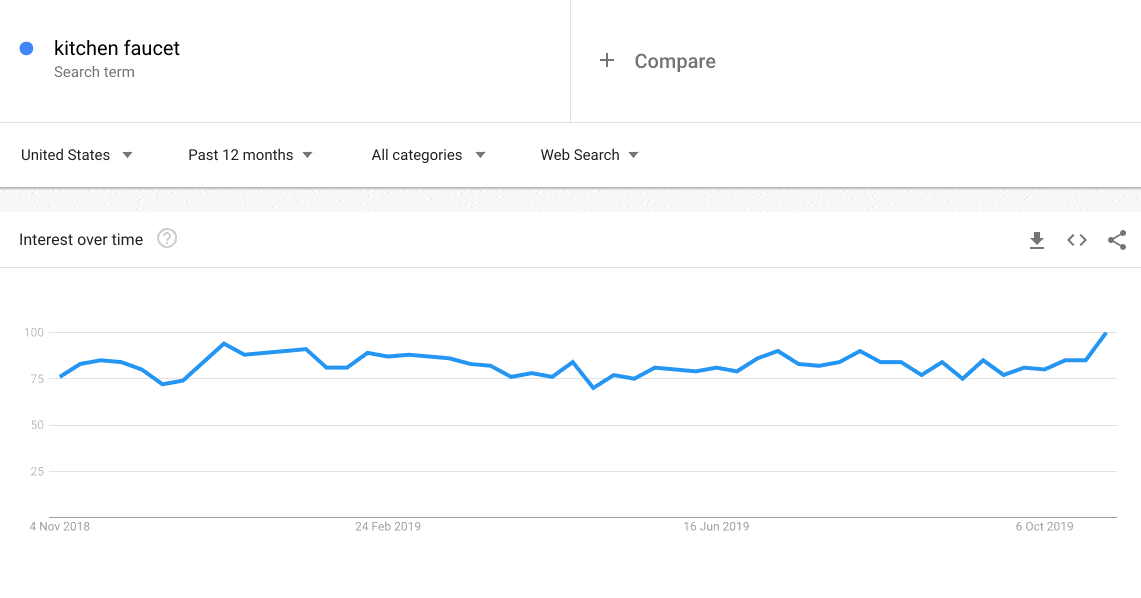 联盟营销平台