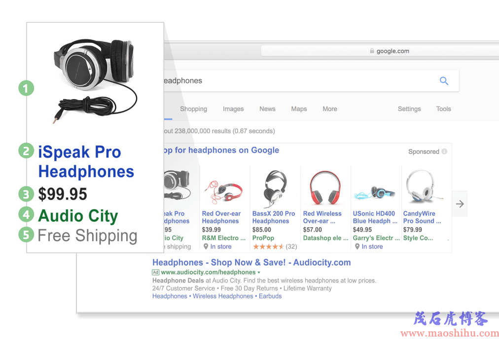 google购物广告优化