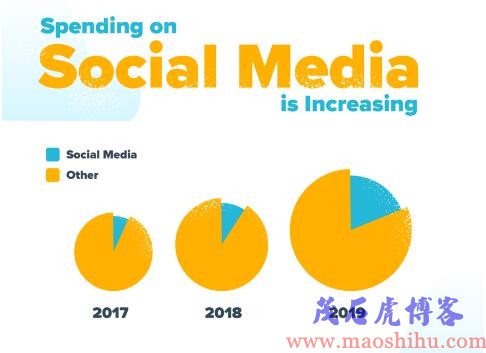 社交媒体营销平台