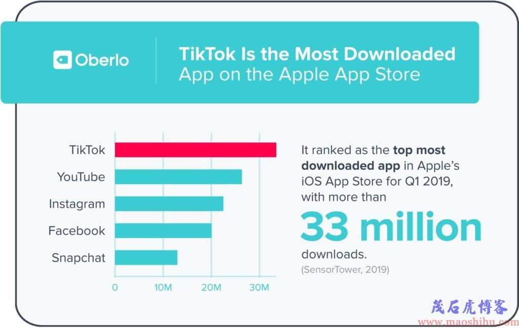 tiktok是抖音吗 app