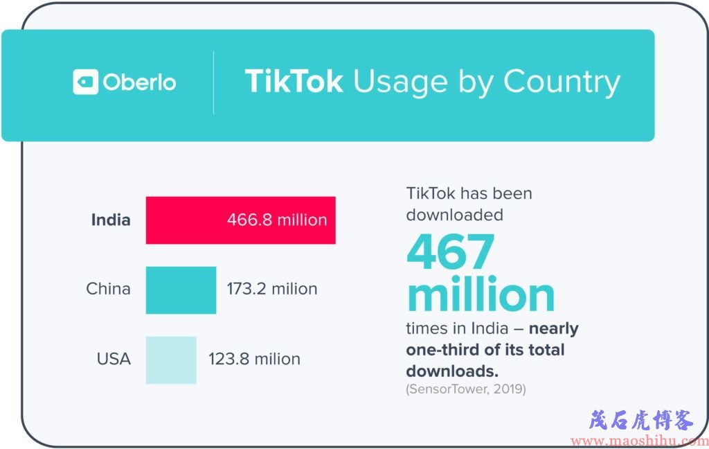 TikTok用法