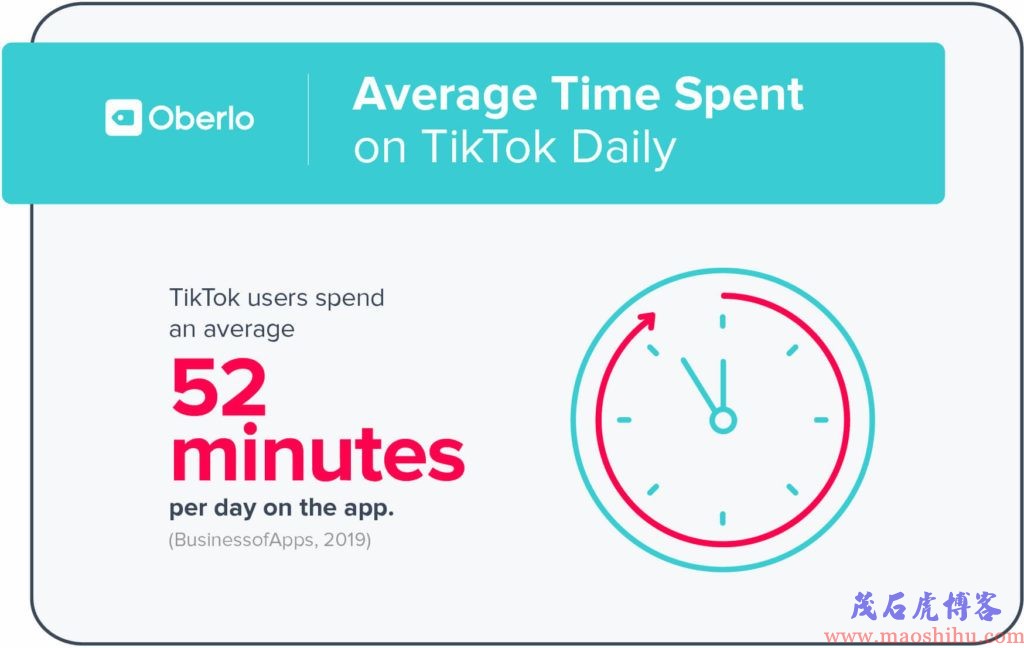 TikTok使用时间