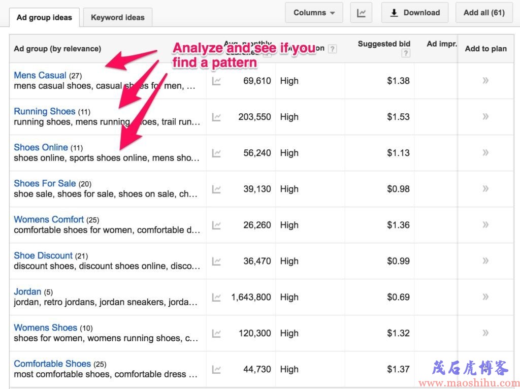 google adwords 推广