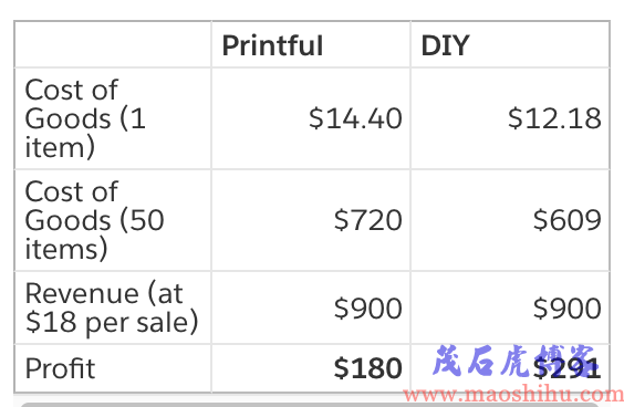 供应链管理软件