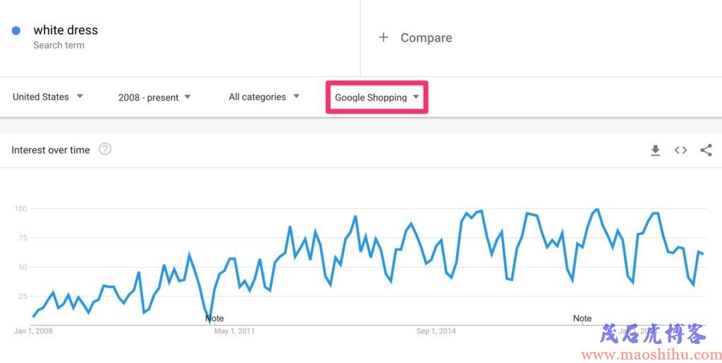 google trends热度