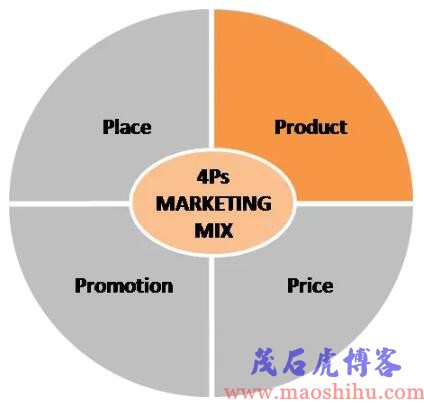 4Ps营销理论