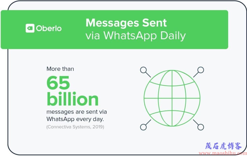 whatsapp发消息