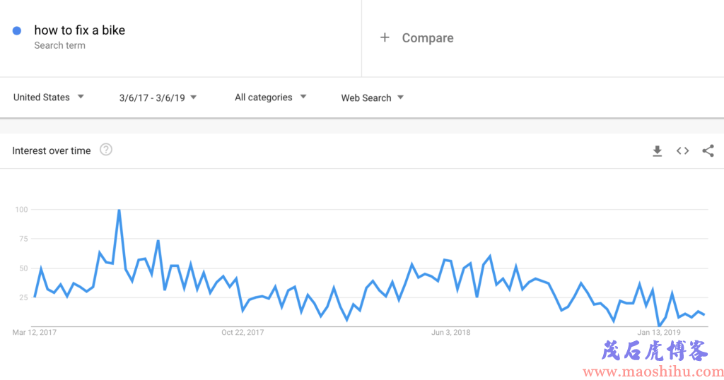google trends 怎么用