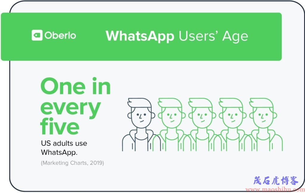 whatsapp 日活跃用户数