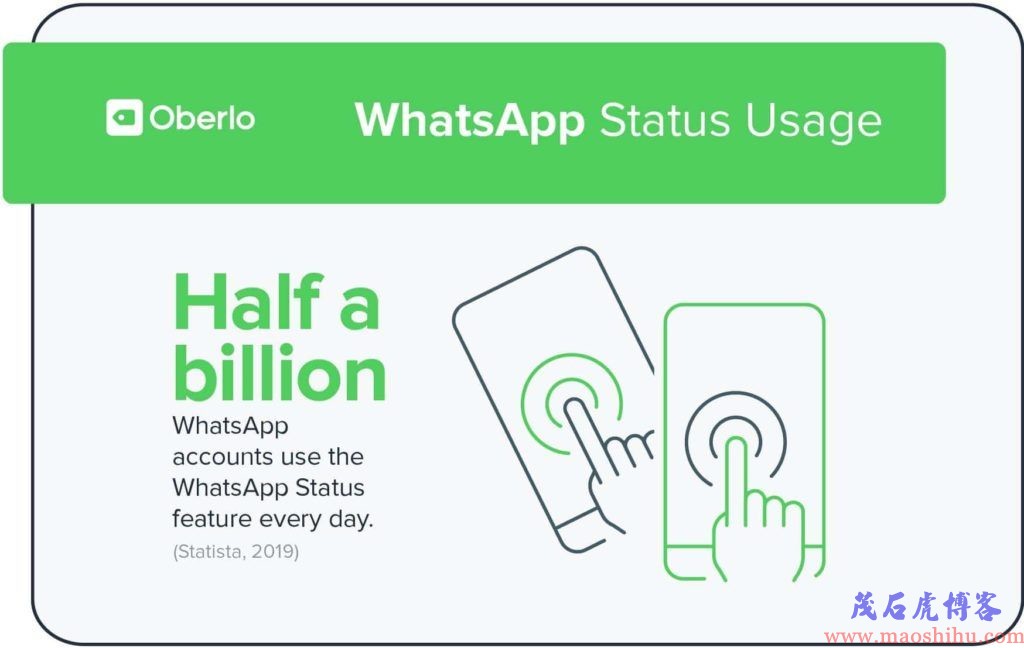 whatsapp的商业模式
