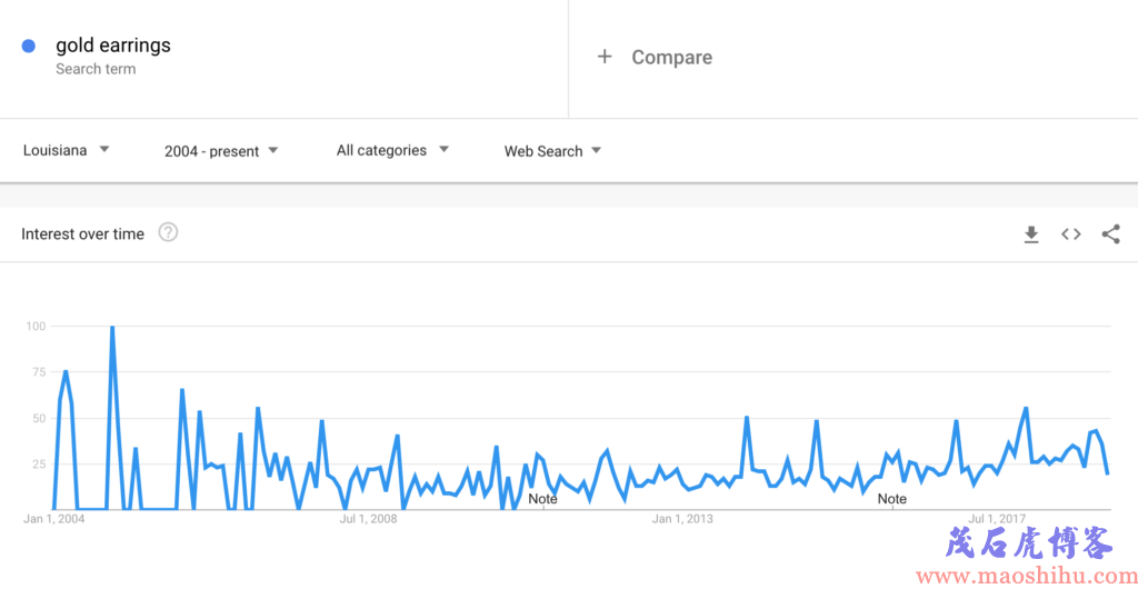 google trends是什么东西