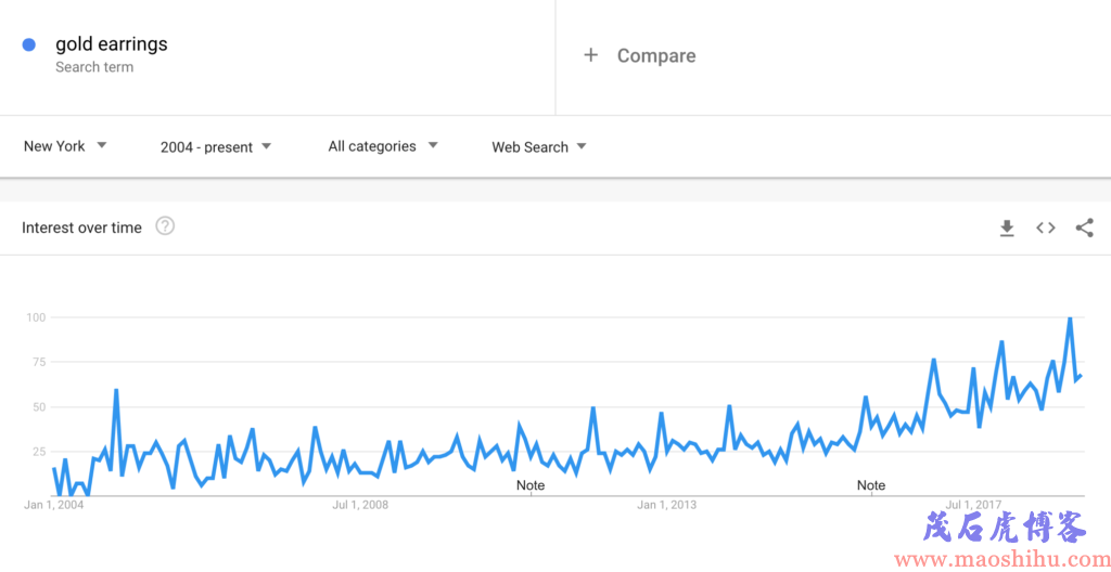 google trends打开