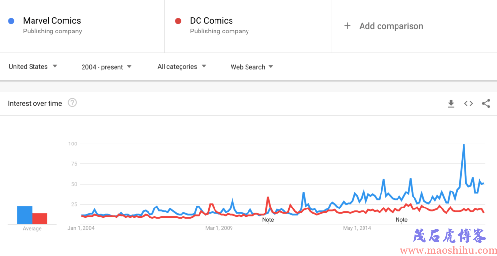 google trends在哪