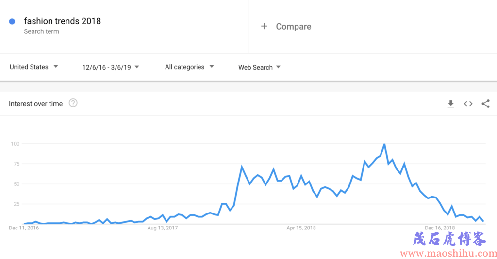 google trends网址
