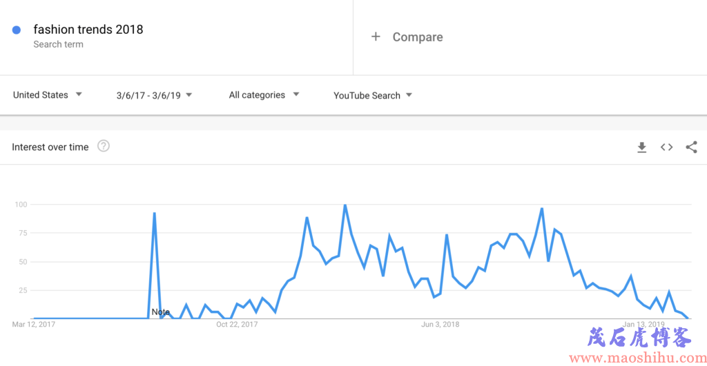 如何使用google trends