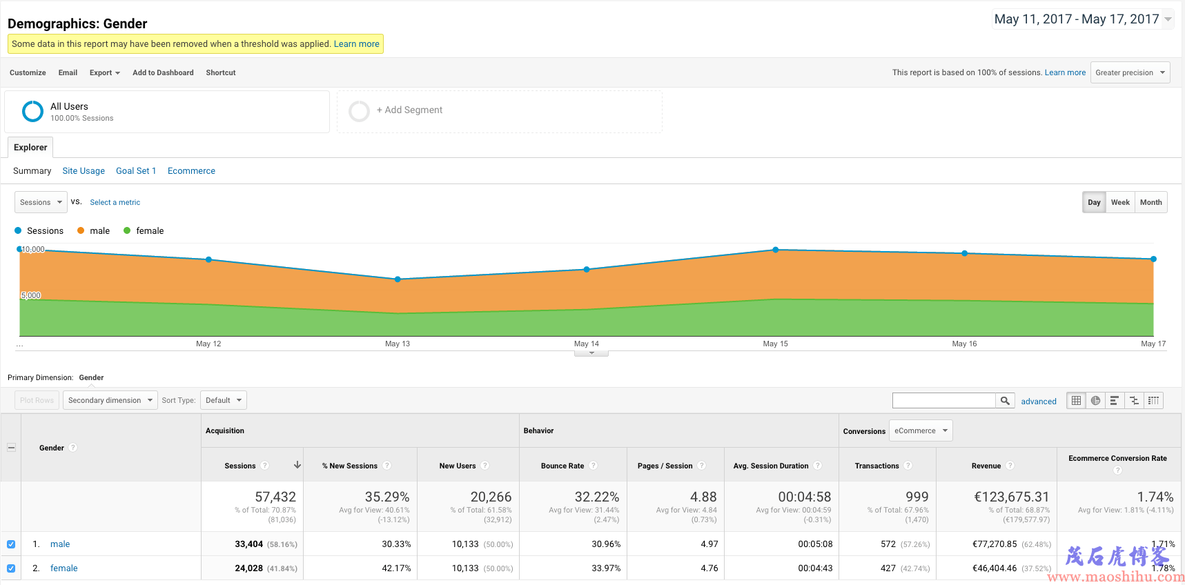 google analytics原理