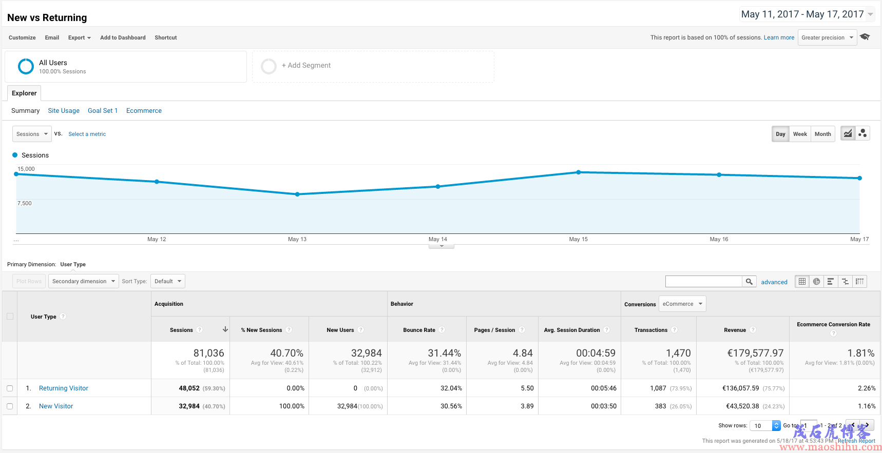 google analytics登陆