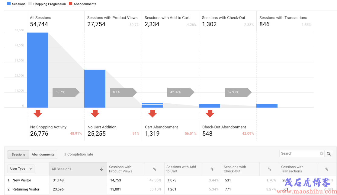 google analytics 教程