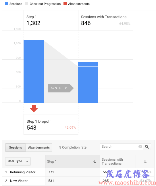 google analytics 行为流