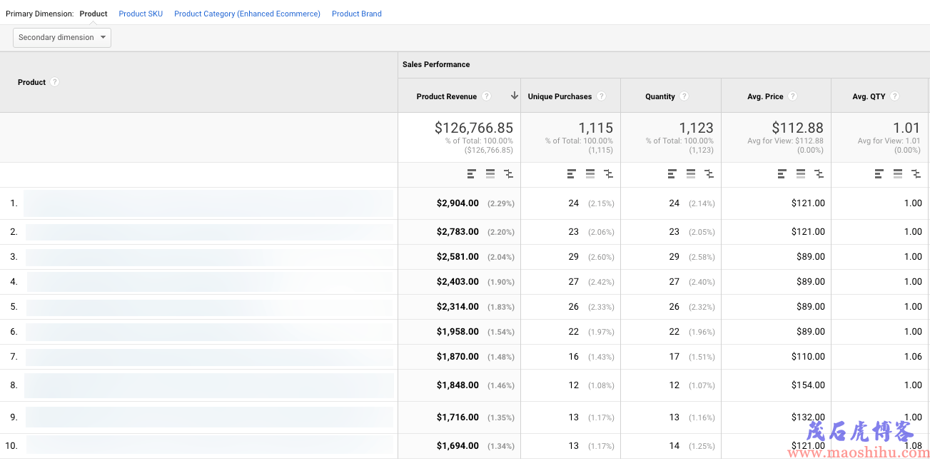 google analytics 功能