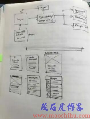 mvp产品