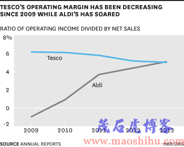 tesco是什么