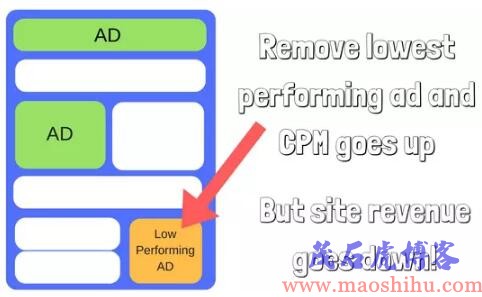 广告 cpm
