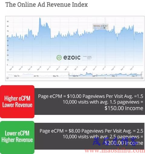 cpm联盟