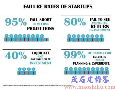 新手创业应该做什么