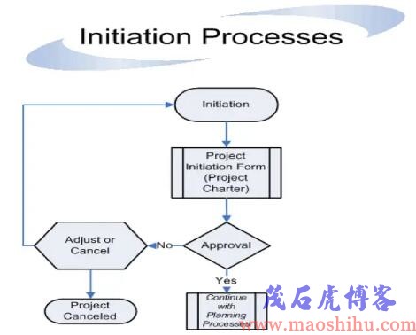 项目管理流程