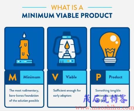 mvp什么意思