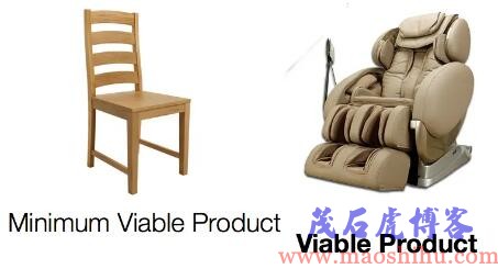 mvp是什么