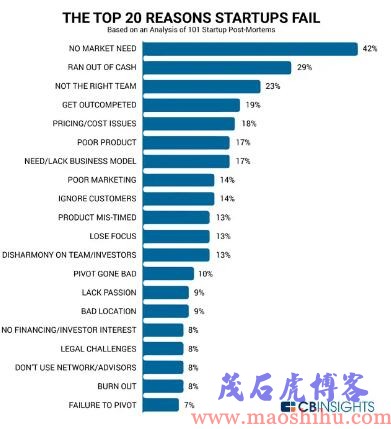新手创业做什么好