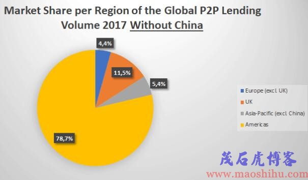 p2p网贷系统