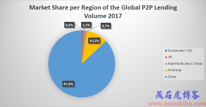 p2p网站