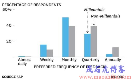 新员工培训计划