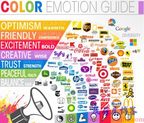 Neuromarketing