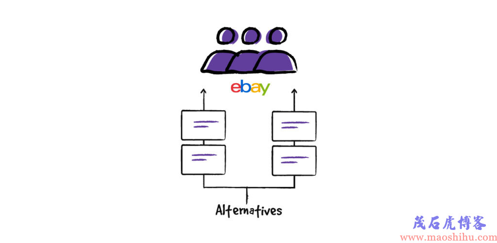 ebay开店